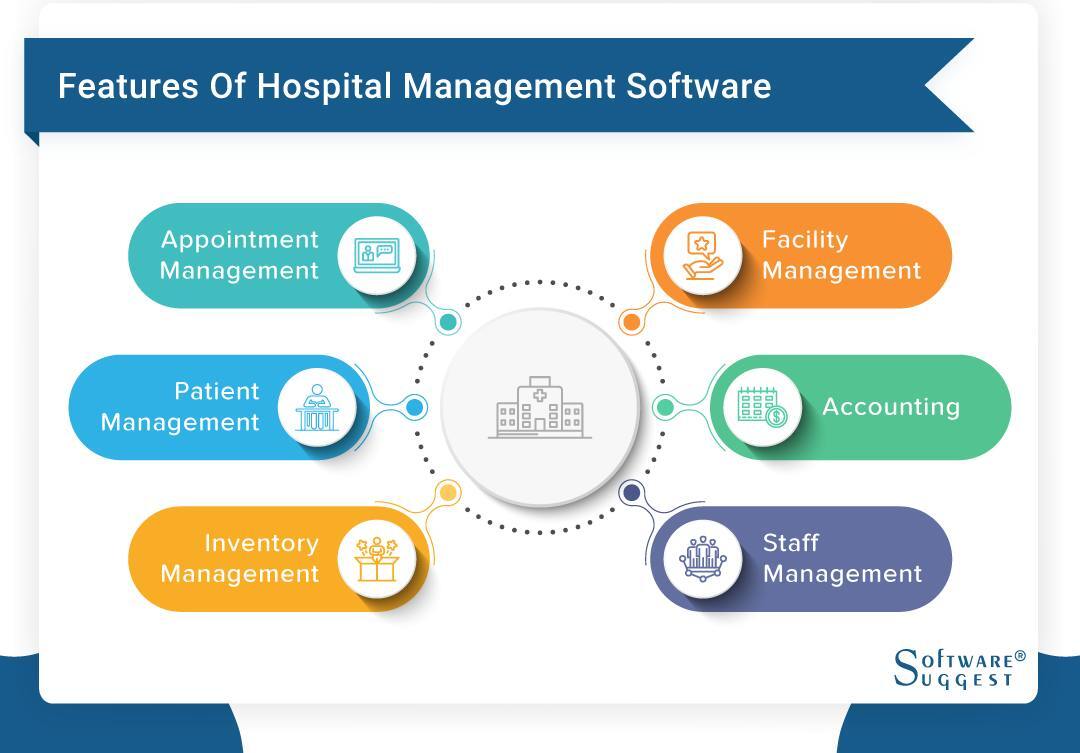 Hospital Management Software Image